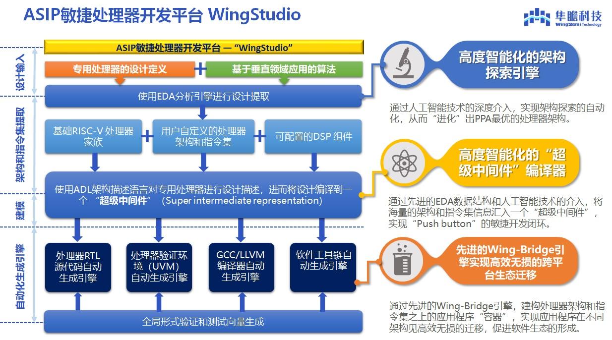 新澳天天开奖资料大全最新版,深层策略设计解析_NE版94.180