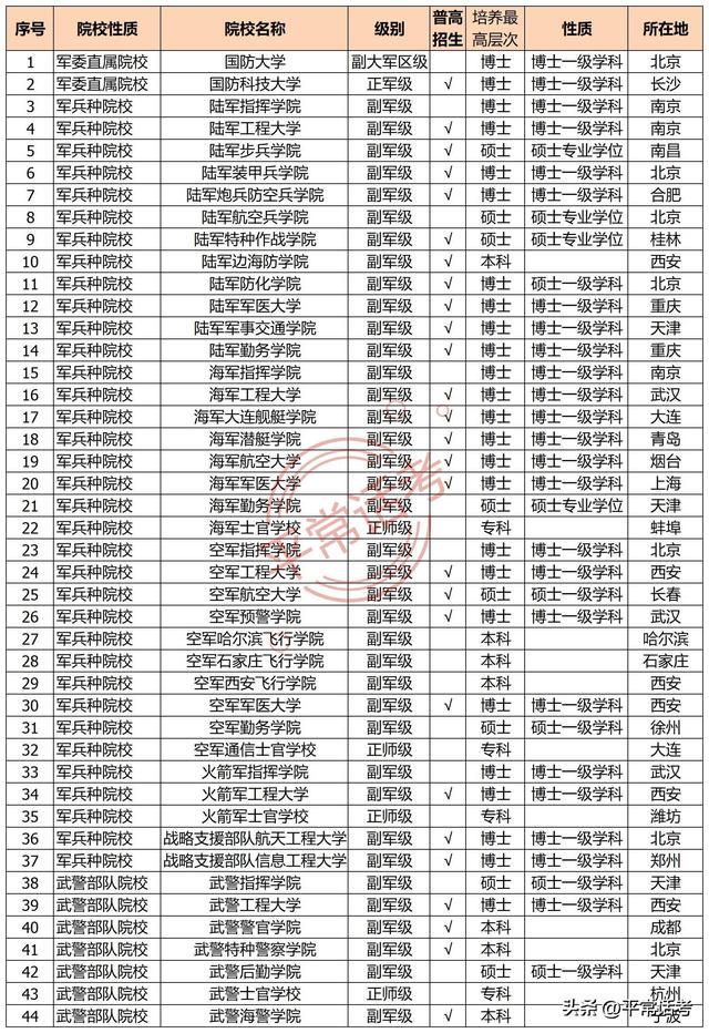 幻境旅者 第5页