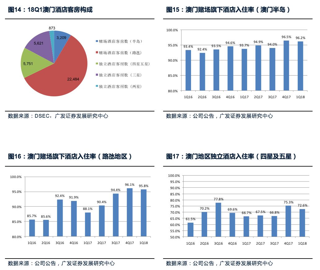 澳门广东二八站,先进技术执行分析_安卓85.574