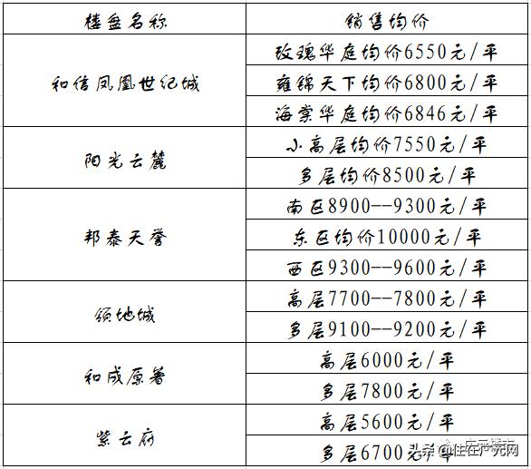 广元最新房价动态及市场趋势解析，购房指南与走势展望