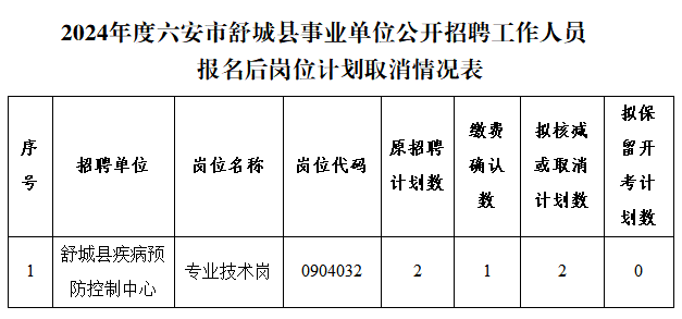 舒城最新招聘信息总览