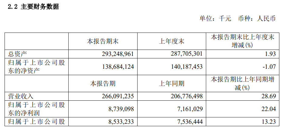 2024年澳门资料免费大全,全面分析说明_Executive58.81