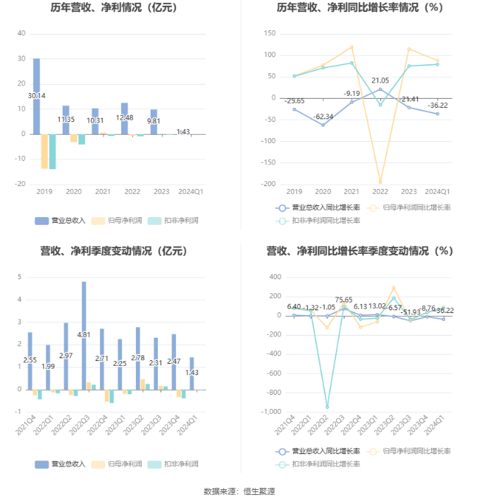 新澳门2024年资料大全管家婆,深度数据应用策略_L版52.227