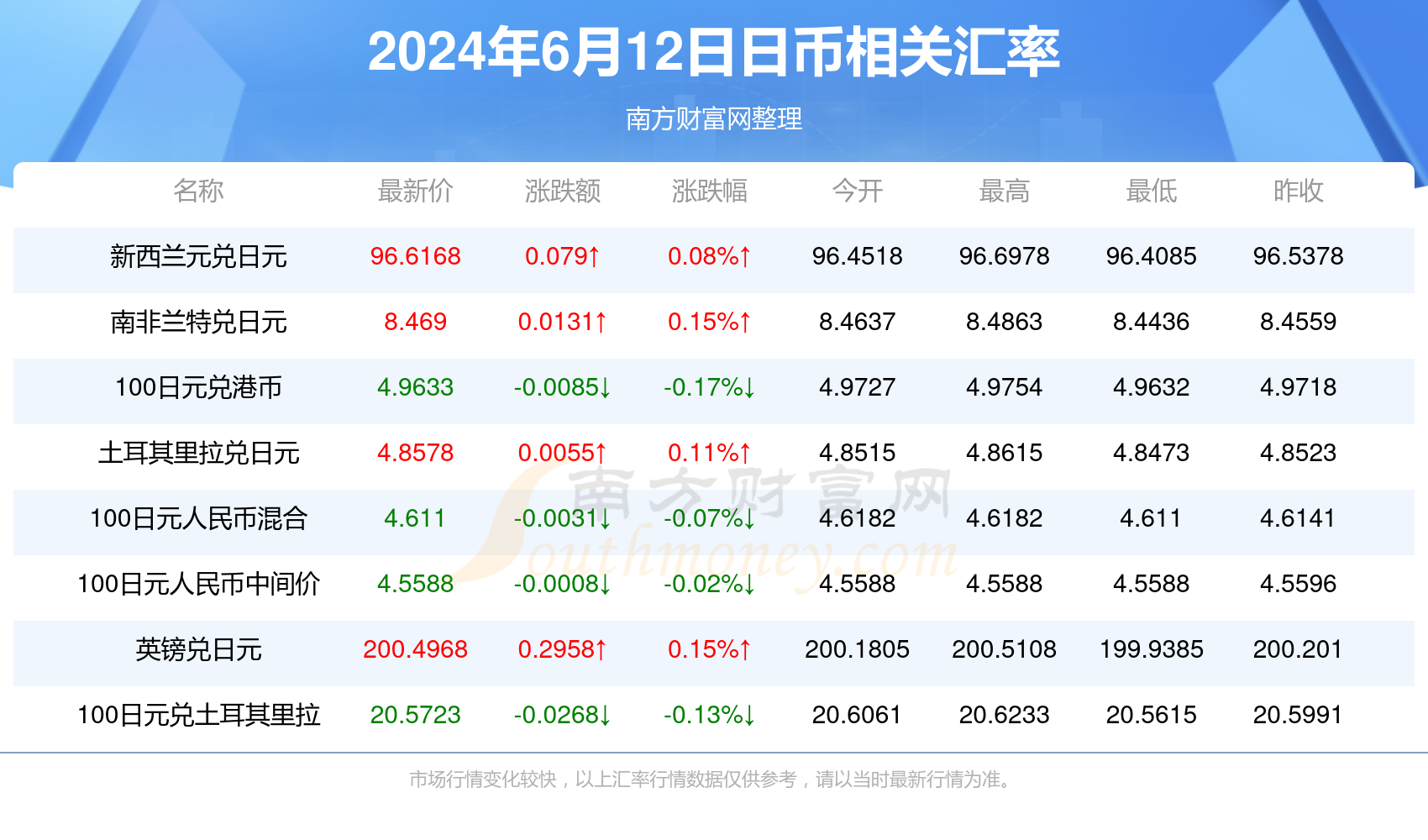 新澳今天晚上开奖结果查询表,创新推广策略_HD85.218