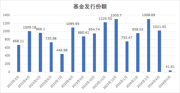 新奥长期免费资料大全,市场趋势方案实施_VE版34.938