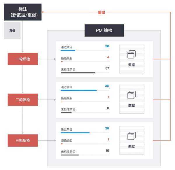 新澳正版资料免费提供,时代资料解释落实_macOS39.759