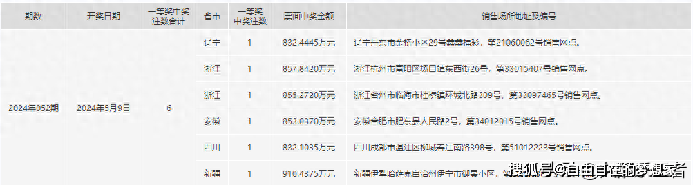 2024年一肖一码一中一特,结构化计划评估_2D70.472