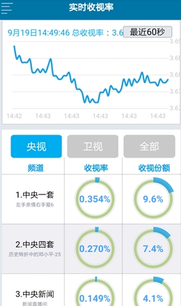 新澳精准资料免费提供网站,数据导向设计解析_潮流版51.264