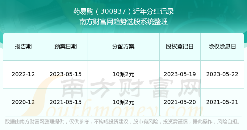 新澳门开奖结果2024开奖记录查询,现状分析解释定义_HDR版63.227