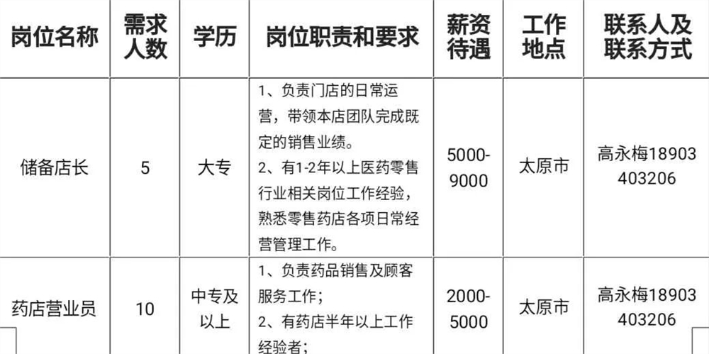 朔州药店最新招聘信息全面解析