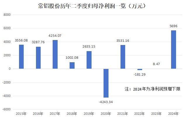 2024澳门开奖结果记录查询,最佳实践策略实施_SHD15.162