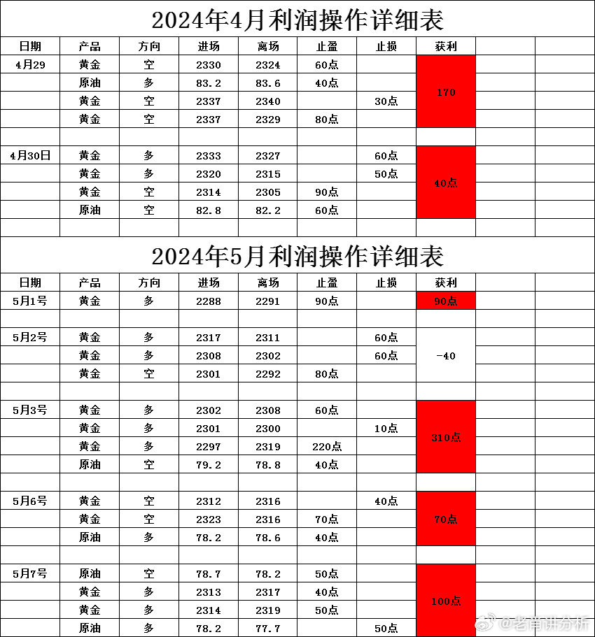 一肖一码一一肖一子,稳定计划评估_Max18.130