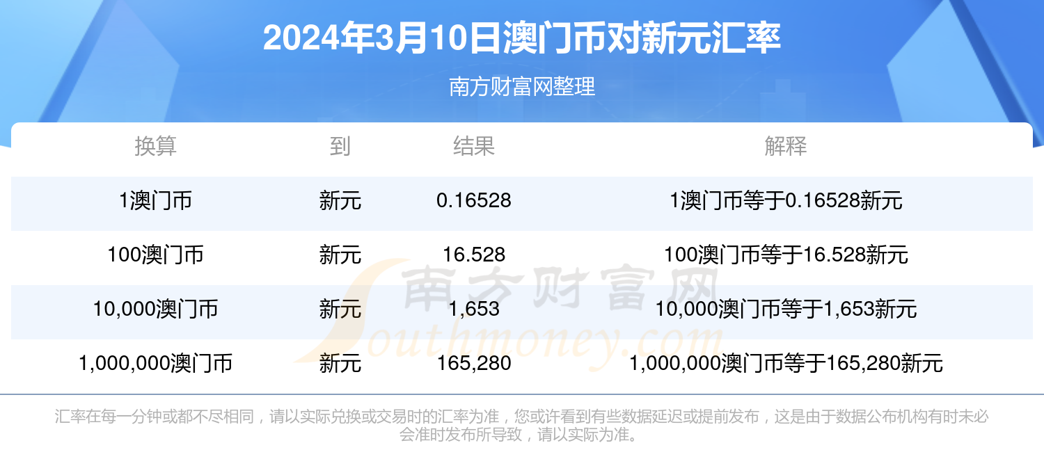 新澳门2024最快现场开奖,可持续发展实施探索_升级版21.621