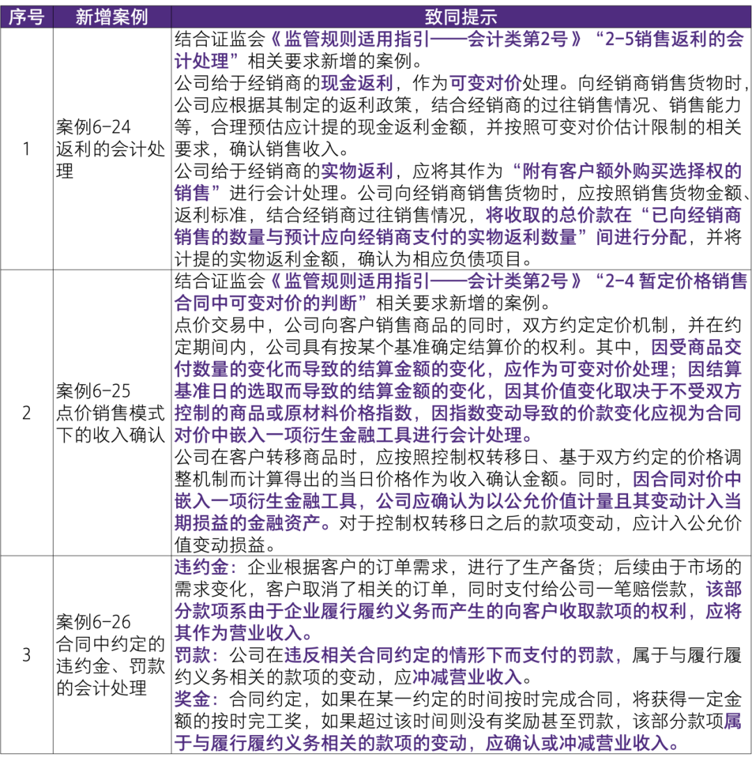 新澳精准资料免费提供生肖版,经典案例解释定义_VE版10.49