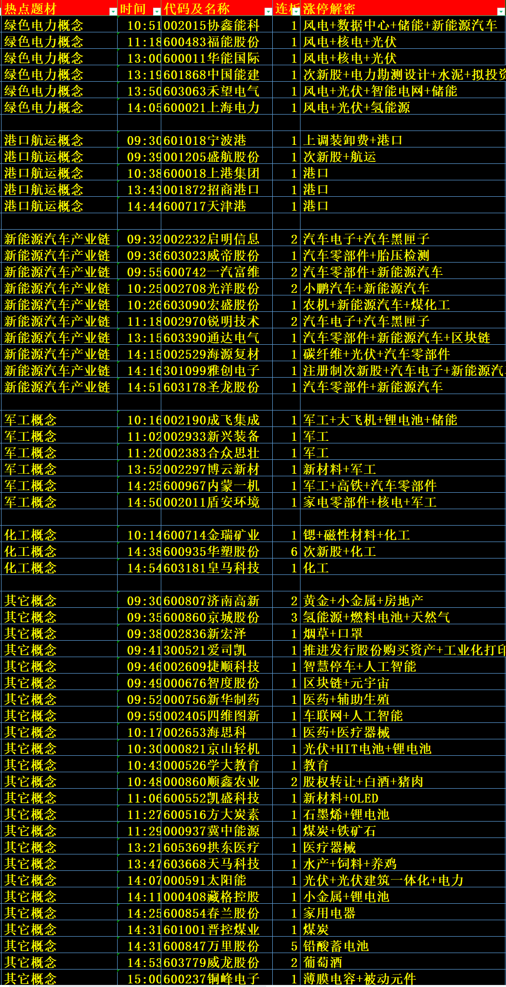 新澳内部一码精准公开,准确资料解释定义_suite68.932