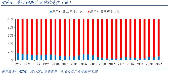 仅有一颗心。 第5页