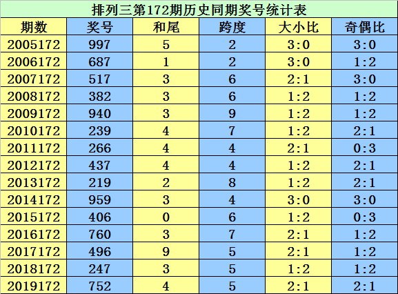 二四六香港资料期期准千附三险阻,理性解答解释落实_SP19.975