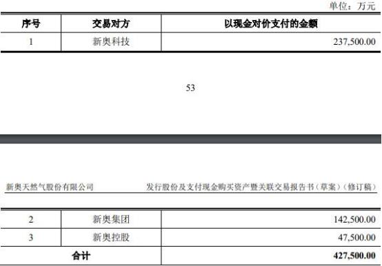 2024新奥精准资料免费大全078期,实效性解读策略_钱包版53.163