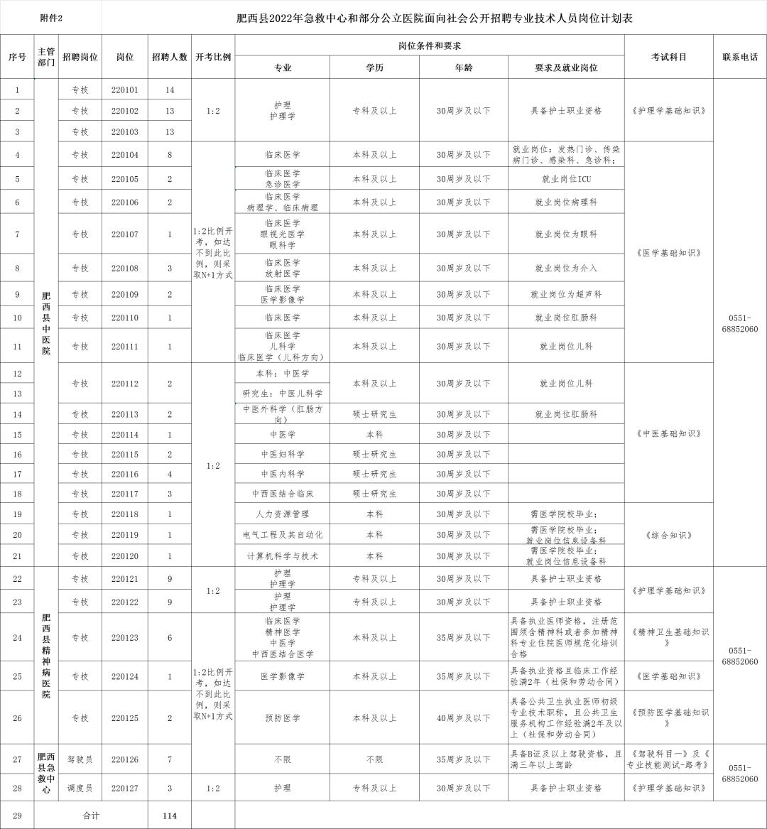 肥西最新招聘信息汇总