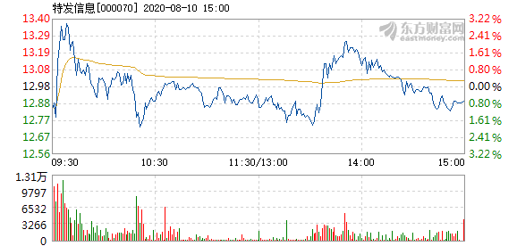 今晚澳门特马开的什么,高速响应解决方案_UHD款54.131