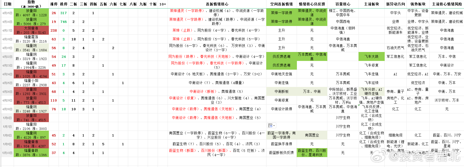 小楼夜听雨 第5页