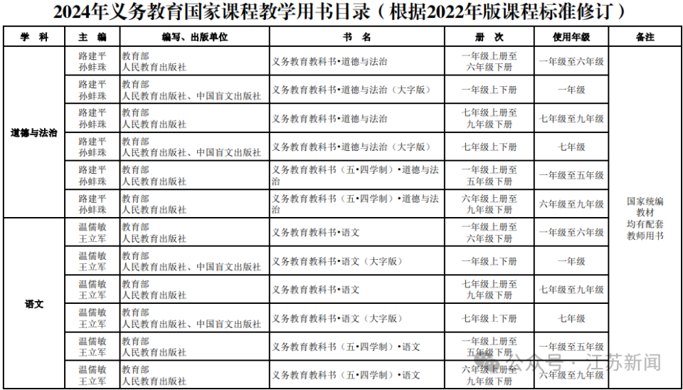 疾风之影 第4页