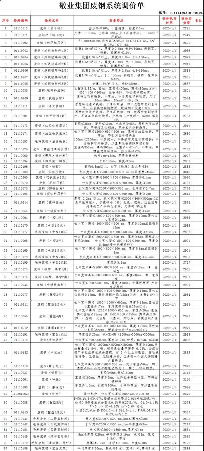 石家庄钢厂搬迁最新动态，转型与升级的并进之路