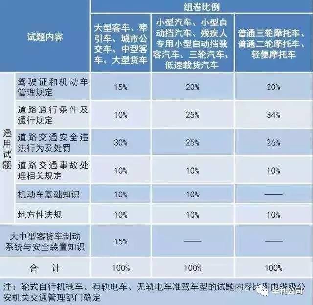 最新驾照政策变革及其影响分析