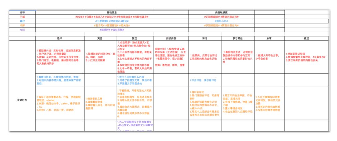 新澳2024大全正版免费资料,实时解答解释定义_iPhone15.548