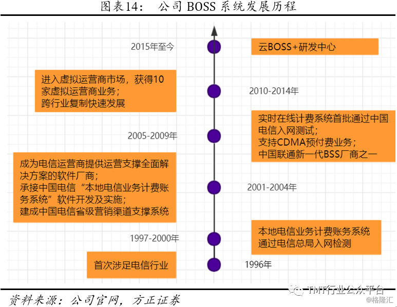 夏风如歌 第4页