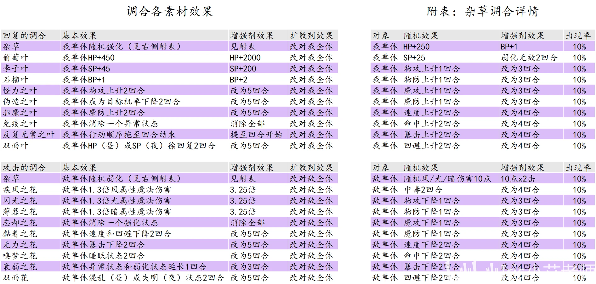 2024新奥全年资料免费公开,最新解答方案_Tizen27.874