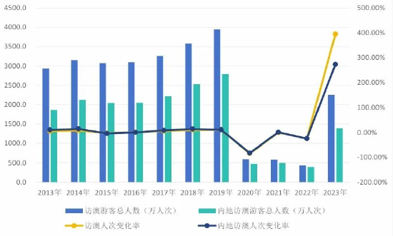 2024年澳门今晚开奖,数据引导执行计划_AR版94.769