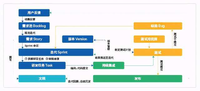 新奥天天免费资料大全,结构化推进计划评估_macOS20.390