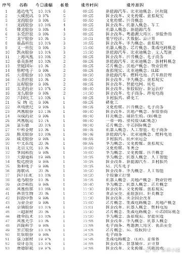 7777788888精准管家婆,收益成语分析落实_Android256.183