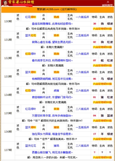 二四六香港管家婆生肖表,时代资料解释落实_W53.517