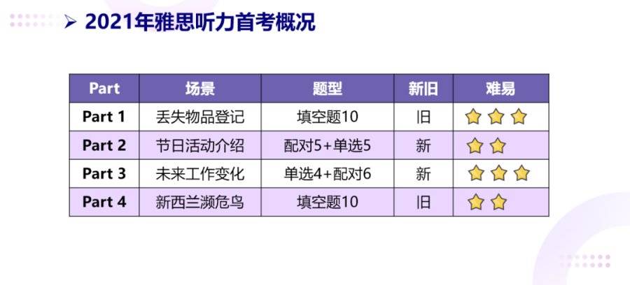 半夏微澜ぺ 第4页