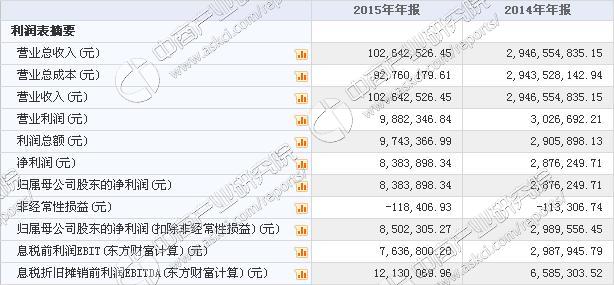 2024年开奖结果新奥今天挂牌,全面数据策略解析_Superior99.540