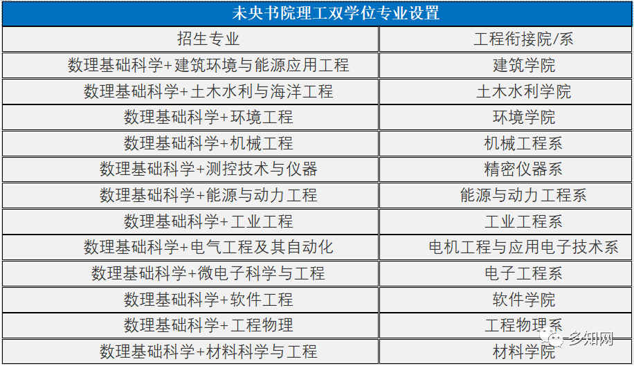 雨夜思绪 第4页