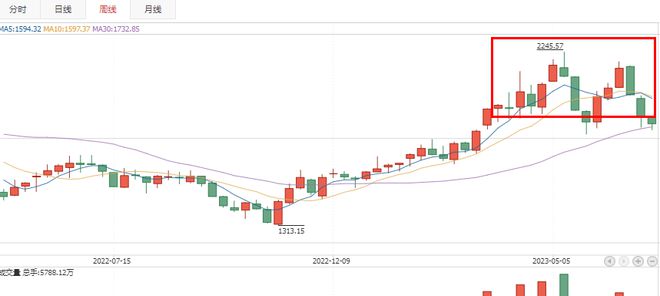 2024澳门特马今晚开奖一,最新热门解答落实_尊享版49.410