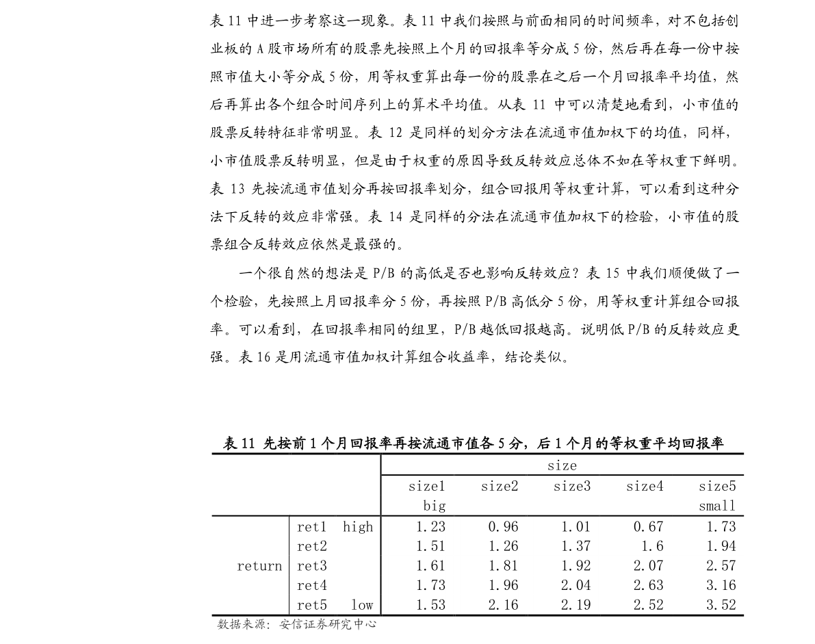 7777788888王中王开奖二四六开奖,迅捷解答方案设计_Premium47.327