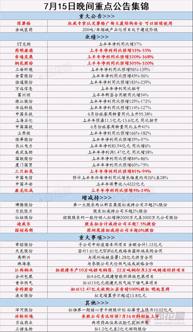 2023正版资料全年免费公开,全局性策略实施协调_策略版78.190