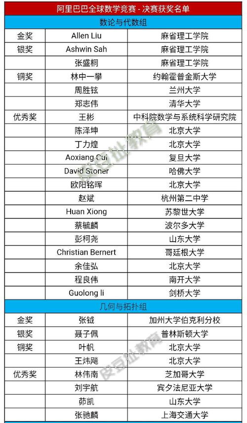 °c饭饭 第5页