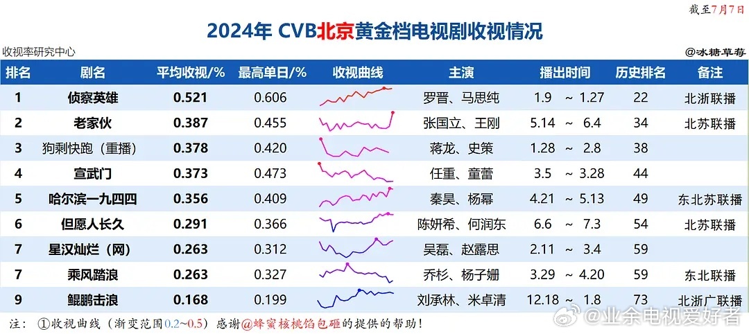 2024澳门特马今晚开奖,深入分析定义策略_苹果30.291