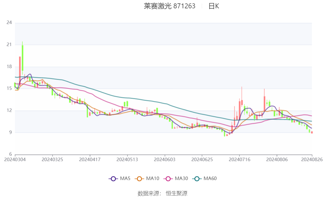 2024澳彩开奖记录查询表,安全评估策略_钱包版20.332