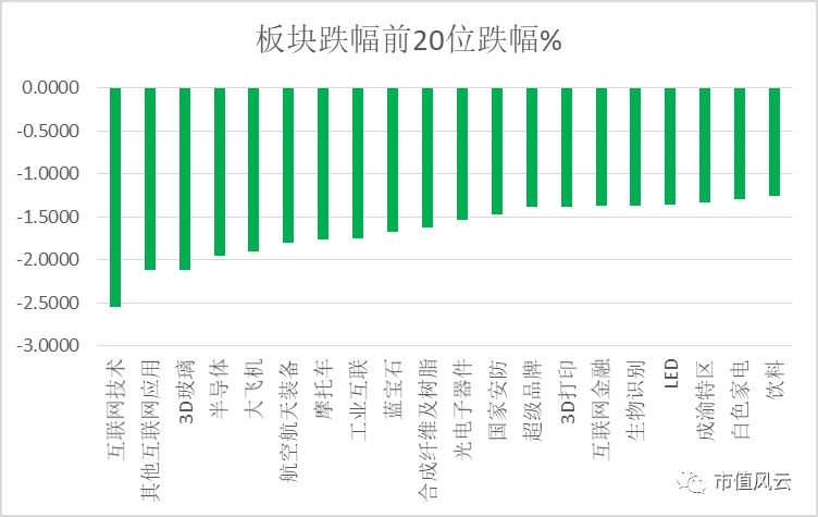 云中朵 第4页