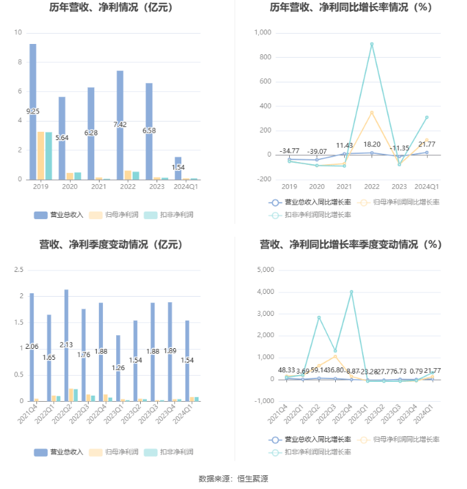 新澳2024今晚开奖结果,实地评估策略_豪华款43.124