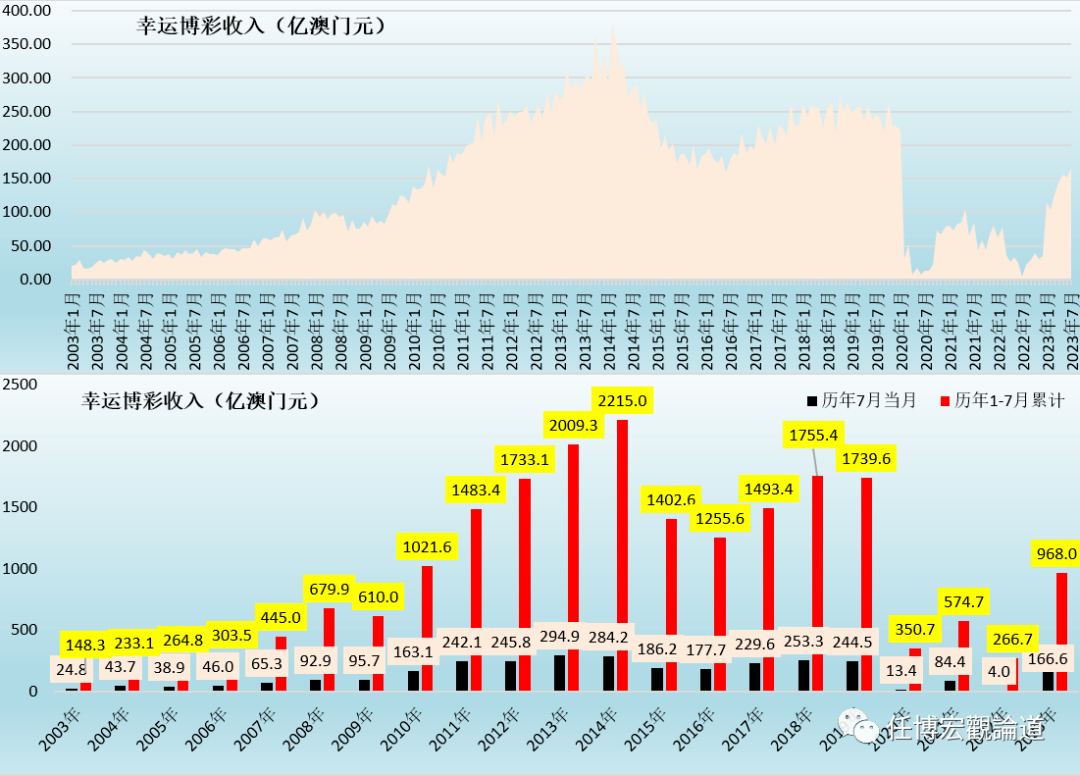 新澳门开奖号码2024年开奖结果,可持续发展实施探索_Mixed34.320