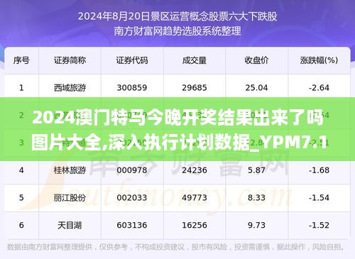 今晚澳门特马开什么今晚四不像,数据驱动方案实施_tool10.868