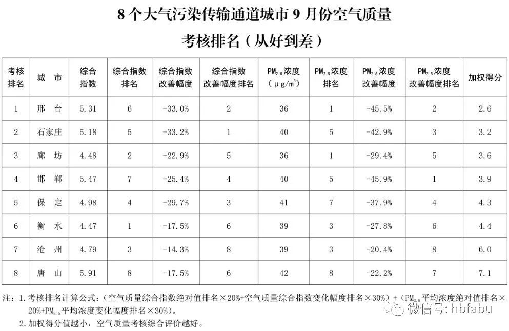 保定限号查询最新指南，快速获取限号信息的方式与途径