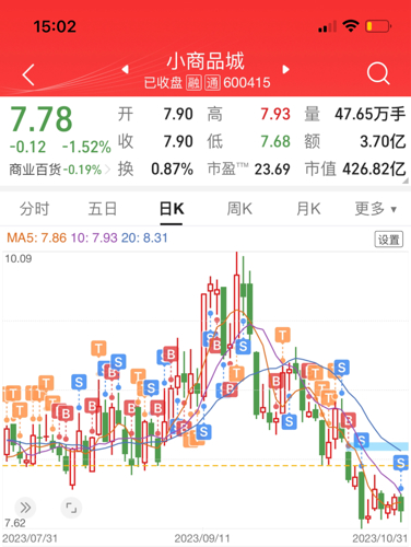 小商品城股吧最新消息全面解析